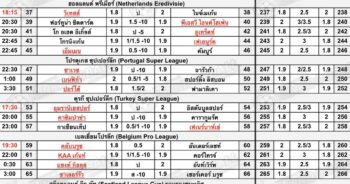 โพยบอลประจำวันที่ 15 มกราคม 2566