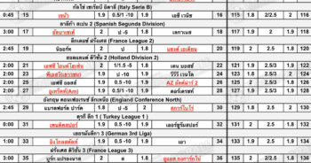 โพยบอล ประจำวันที่ 16 มกราคม 2566