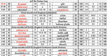 โพยบอล ประจำวันที่ 17 มกราคม 2566