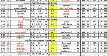 สรุปโพยบอล ประจำวันที่ 15 มกราคม 2566