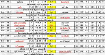 สรุปโพยบอล ประจำวันที่ 16 มกราคม 2566