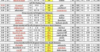 สรุปโพยบอล ประจำวันที่ 17 มกราคม 2566